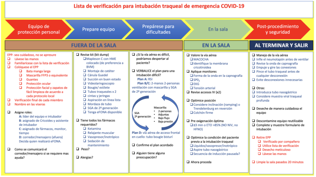 Protocolo Coronavirus en Fisioterapia - Clínica Gardoqui