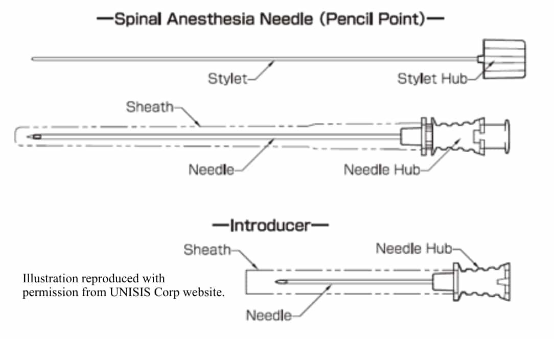 Spinal Needle Sizes(lumbar puncture needle)