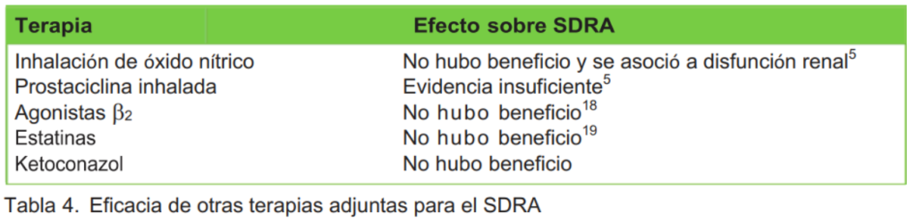 Tabla 4. Eficacia de otras terapias adjuntas para el SDRA