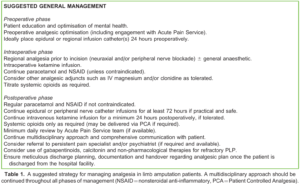 Management of Post-Amputation Limb Pain : WFSA - Resources