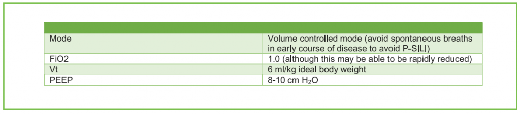 Table 3. Suggested ventilator settings when commencing invasive mechanical ventilation