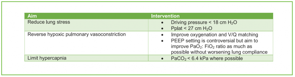 Table 4. Strategy for reducing right ventricular dysfunction
